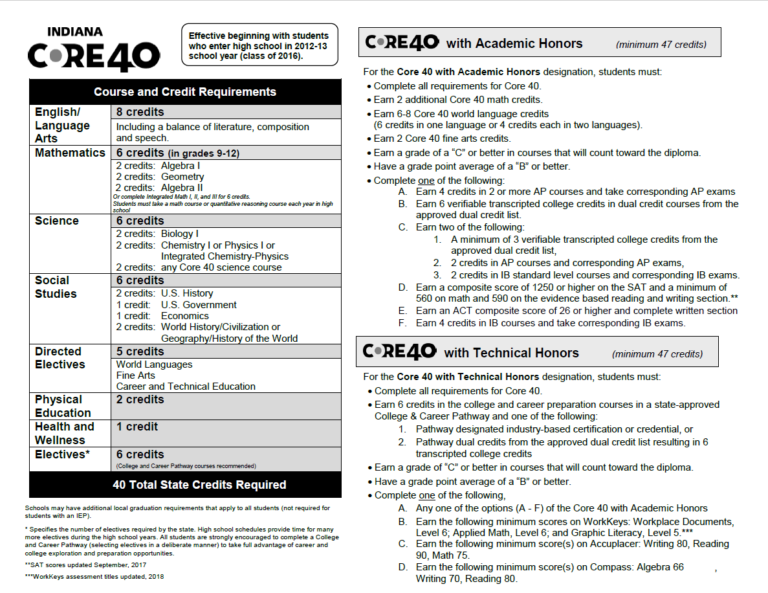 Curriculum Guide - Terre Haute North