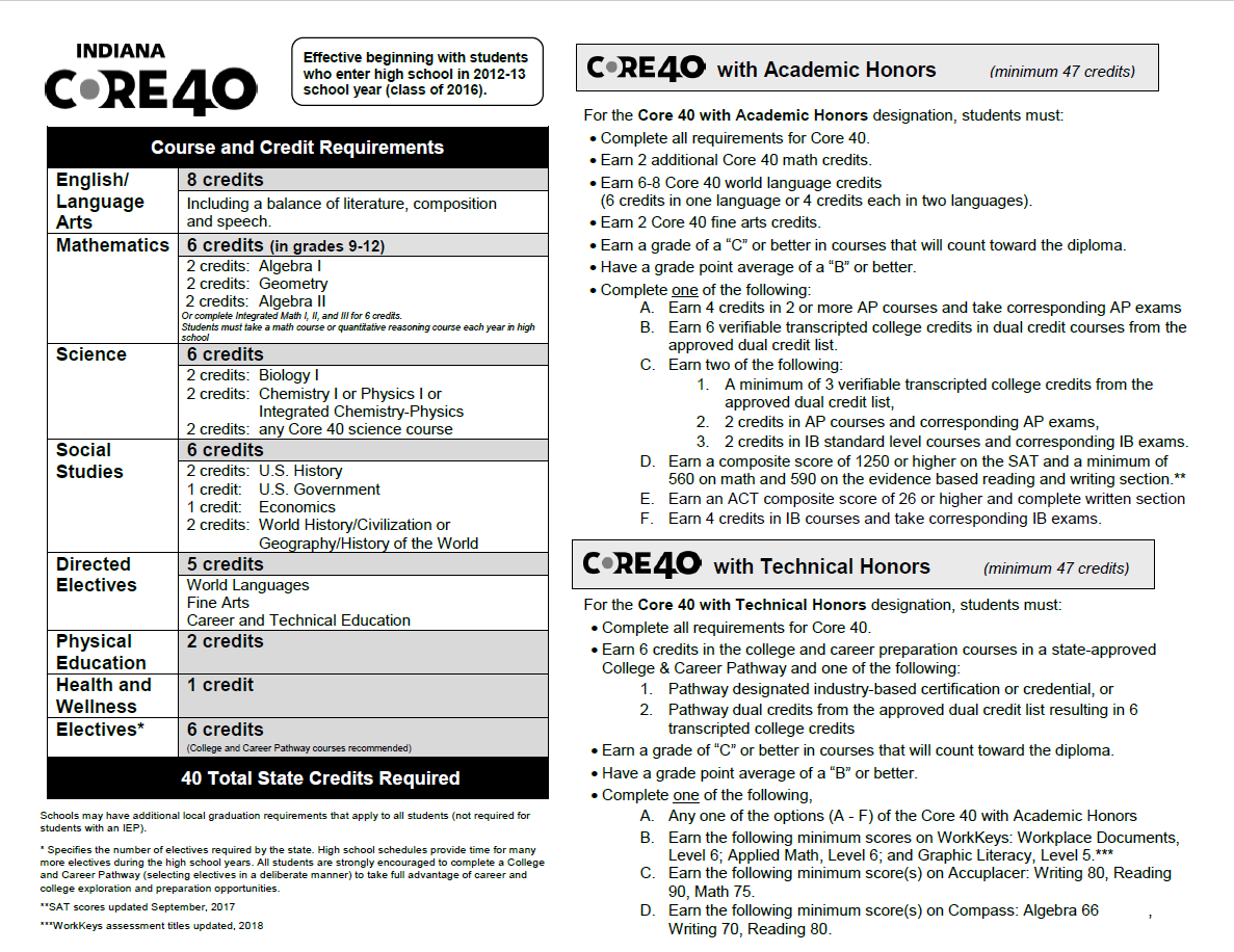 Latest SAT (Scholastic Assessment Test) Critical Reading Exam Questions by  Pass for Life