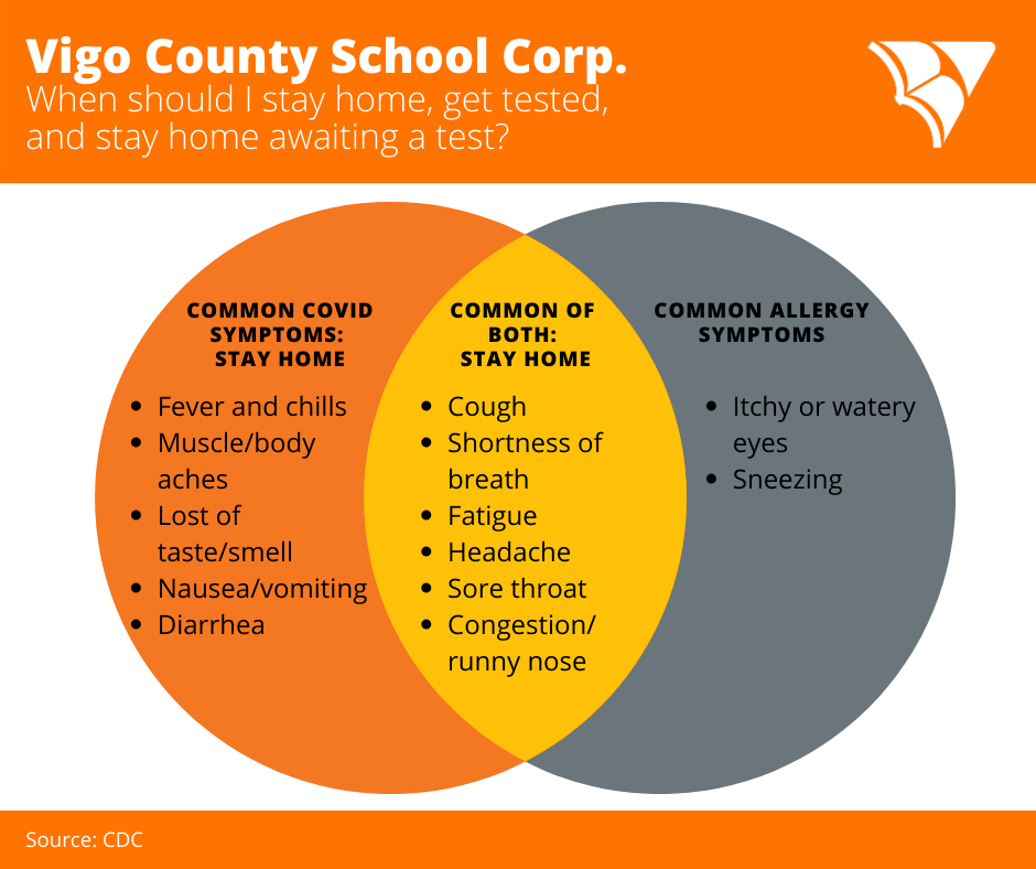 Home Vigo County School Corporation